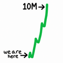 Speedrun To 10 Million